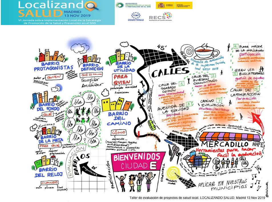 Resumen gráfico de los talleres de la VI jornada sobre implementación local de la Estrategia de Promoción de la Salud y Prevención en el SNS: Localizando SALUD
