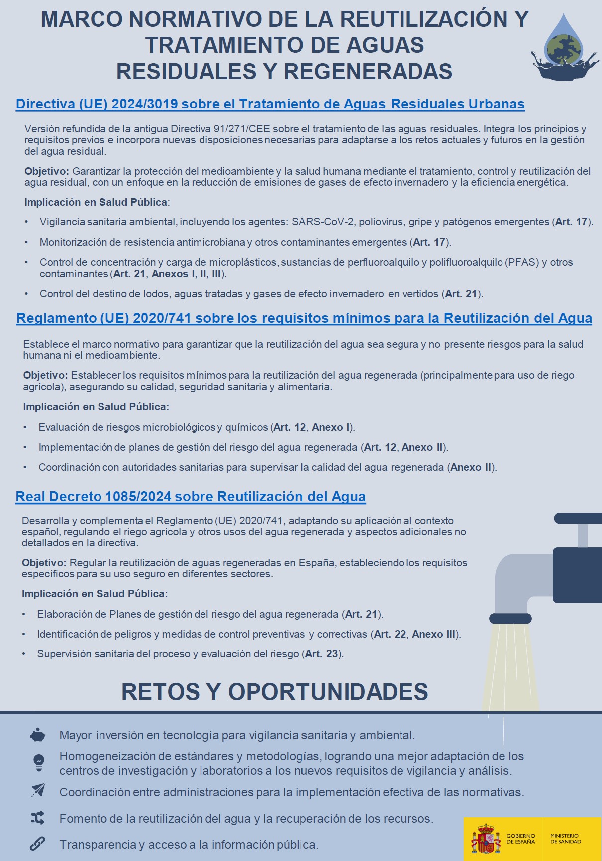 Infografia_MarcoNormativoAR
