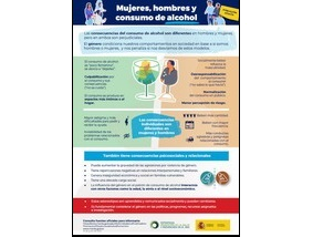 Infograf&iacute;as Mujeres, hombres y consumo de alcohol