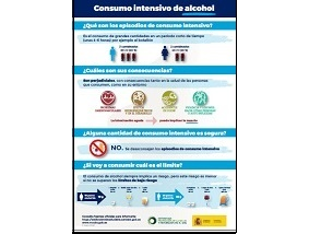 Consumo intensivo de alcohol