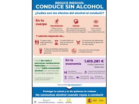 Reduce riesgos, conduce sin alcohol