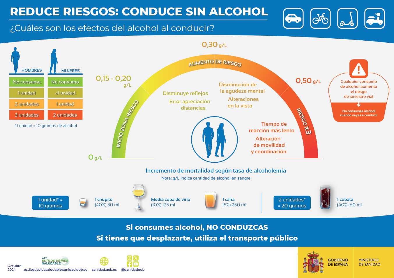 Reduce riesgos, conduce sin alcohol 2024