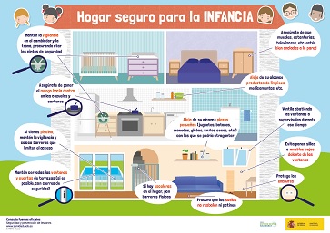 Infograf&iacute;a hogar seguro en la infancia (2023)