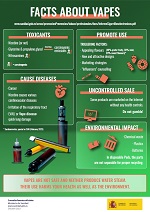Infograf&iacute;a sobre vapers versi&oacute;n ingl&eacute;s