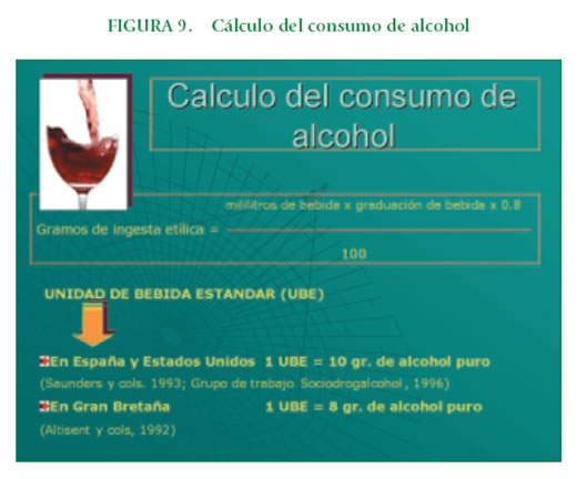 C&aacute;lculo del consumo de alcohol