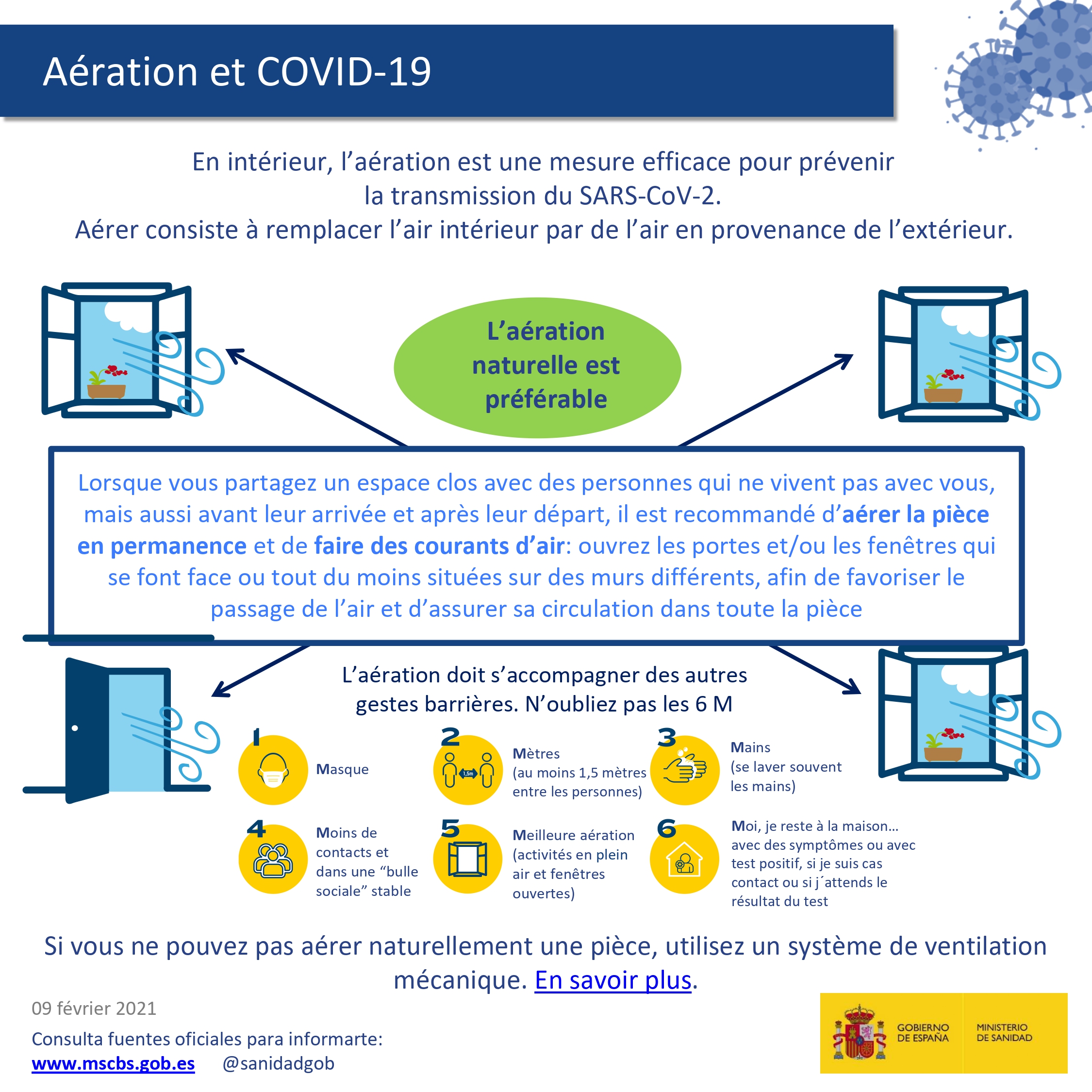 A&eacute;ration et COVID-19