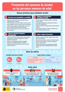 Infografia resumen visual