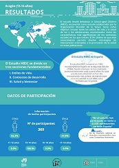 Arag&oacute;n 13 - 14 a&ntilde;os