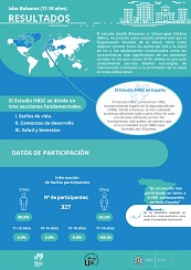 Baleares 17 - 18 a&ntilde;os