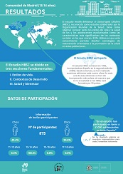 Madrid 13 - 14 a&ntilde;os