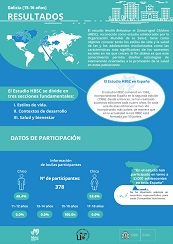 Galicia 15 - 16 a&ntilde;os