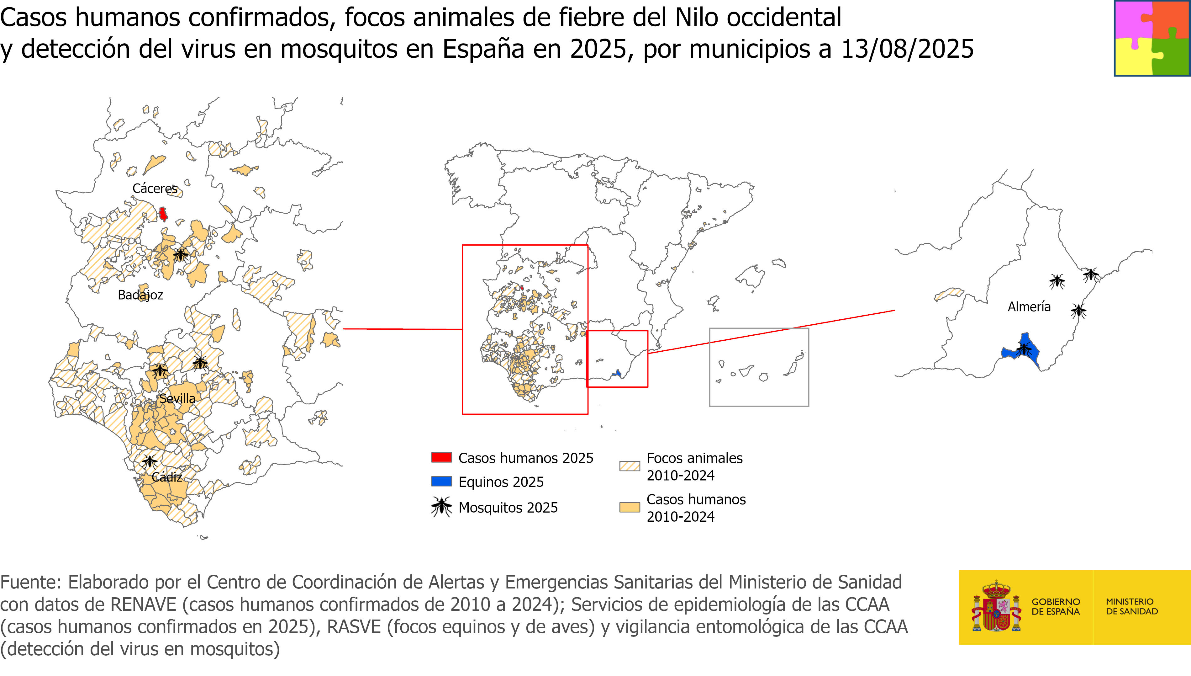 Casos humanos confirmados y focos animales en España en la temporada 2025