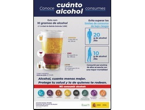 Conoce cu&aacute;nto alcohol consumes