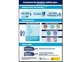 Consumo de alcohol, sab&iacute;as que...
