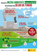 Infograf&iacute;a Tabaco y Medio Ambiente