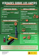 Infograf&iacute;a sobre vapers
