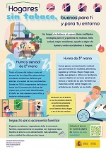 infografia Hogares sin tabaco
