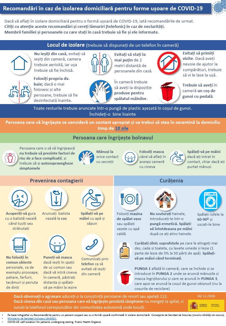 Recomandări &icirc;n caz de izolarea domiciliară pentru forme ușoare de COVID-19