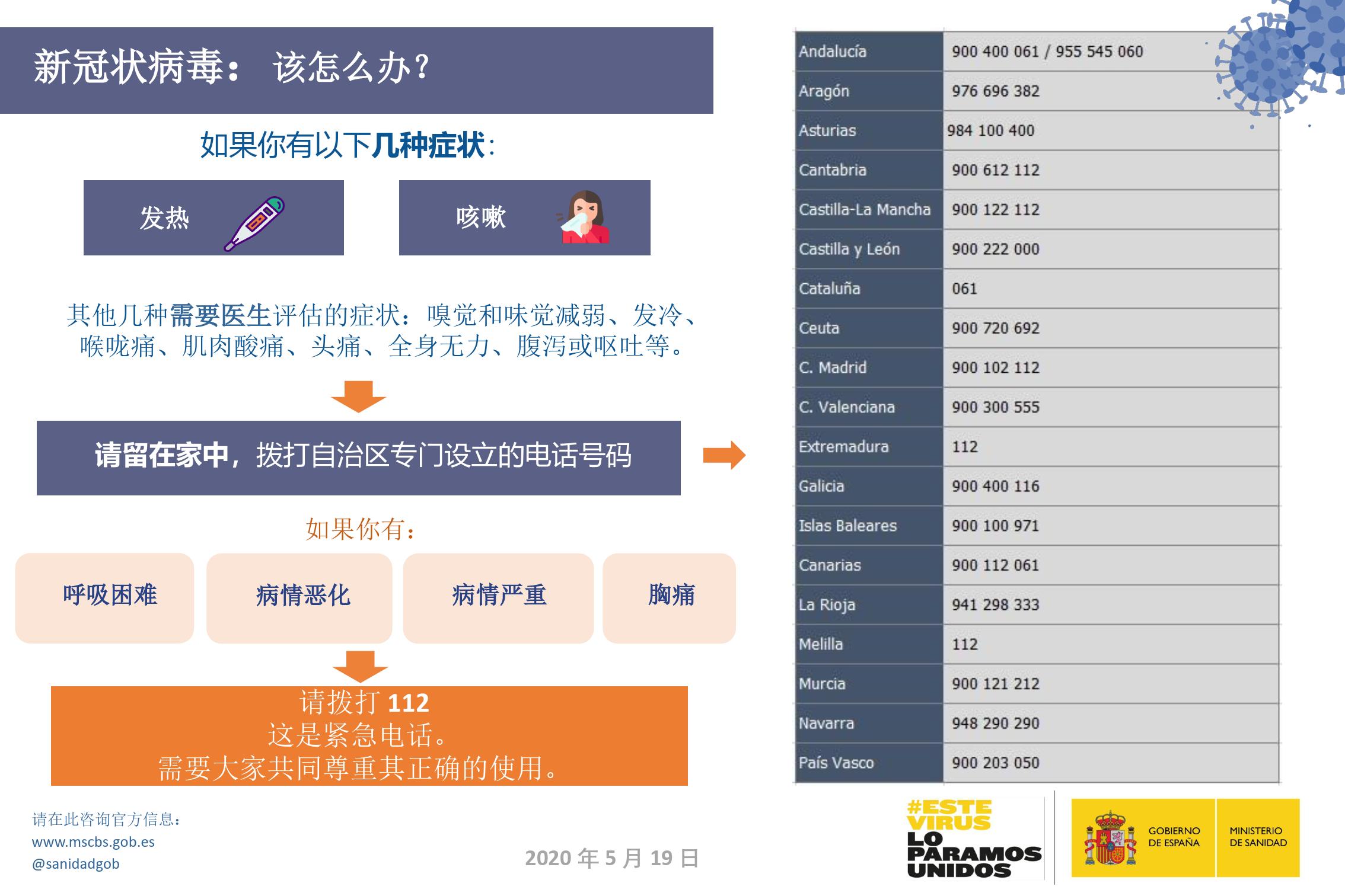 新冠状病毒: 该怎么办？