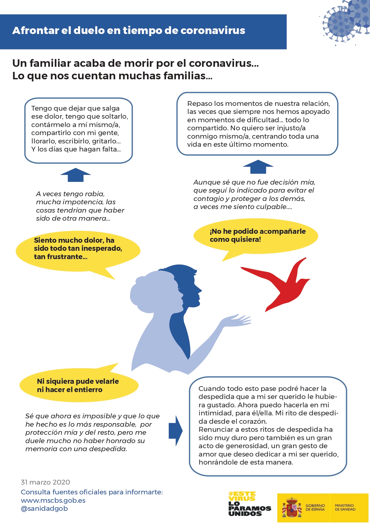 Afrontar el duelo en tiempo de coronavirus