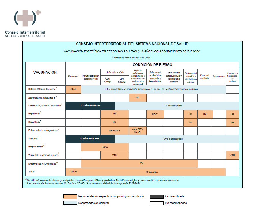 Calendario de vacunaci&oacute;n en Grupos de Riesgo, poblaci&oacute;n adulta