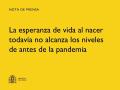 07/10/2024 - La esperanza de vida al nacer todavía no alcanza los niveles de antes de la pandemia