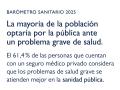 22/10/2025 - La mayoría de la población optaría por la pública ante un problema grave de salud