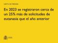12/12/2024 - En 2023 se registraron cerca de un 25% más de solicitudes de eutanasia que el año anterior