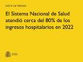 30/12/2024 - El Sistema Nacional de Salud atendió cerca del 80% de los ingresos hospitalarios en 2022