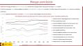 03/12/2024 - Riesgo percibido informe