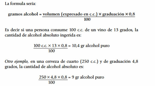 F&oacute;rmula c&aacute;lculo del alcohol