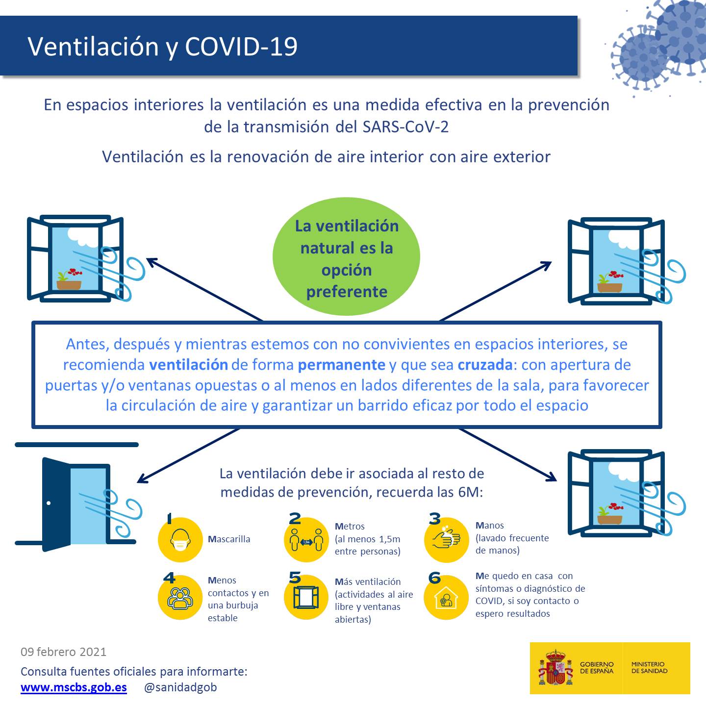 Ventilaci&oacute;n y COVID-19