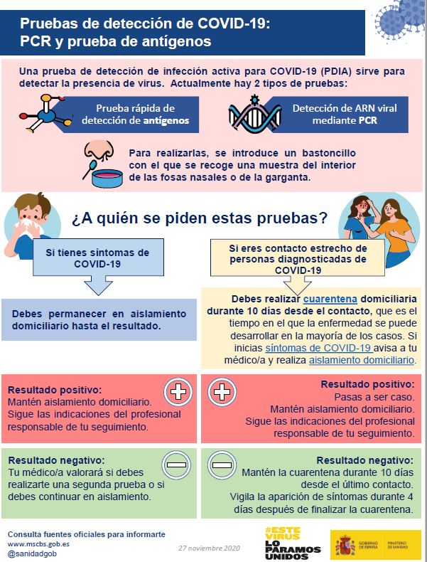 Pruebas de detecci&oacute;n del Covid19